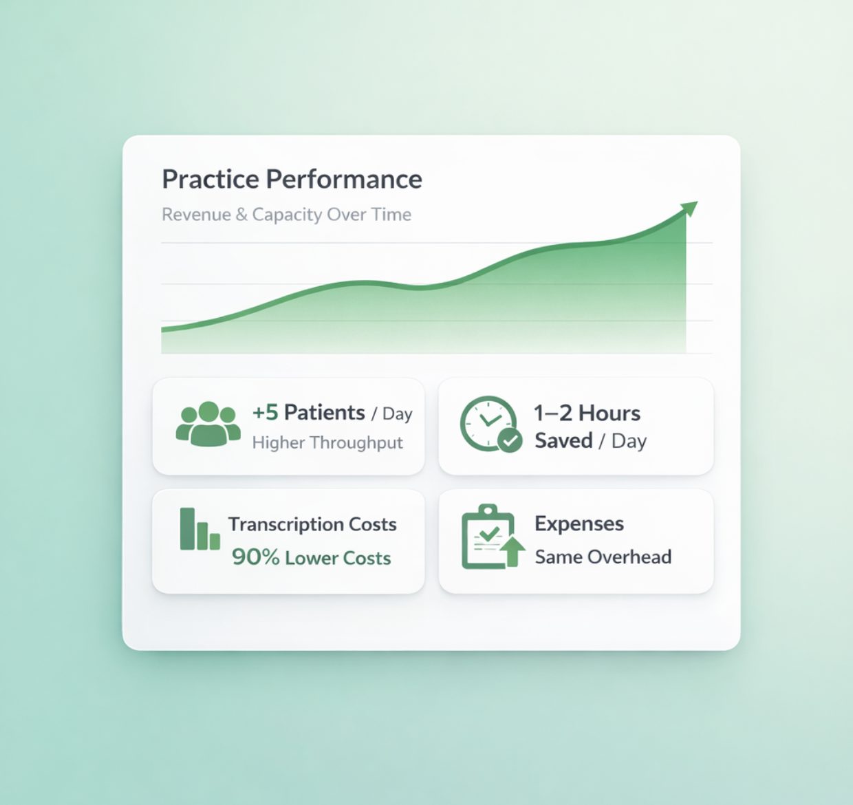 Practice management dashboard